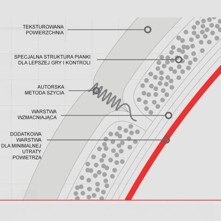 Piłka nożna Molten Vantaggio biało-niebieska (F4N2810)