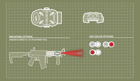 Princeton Tec - SWITCH RAIL - Czerwone/Białe - TAN (SR-3-TAN)