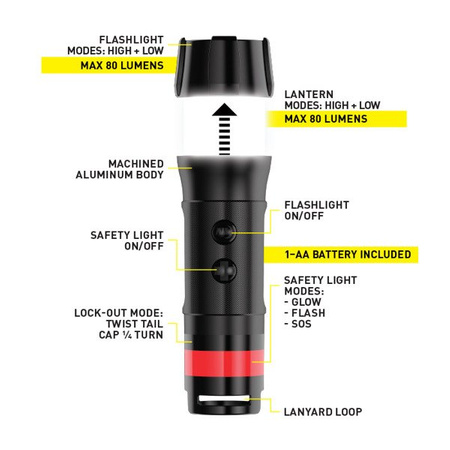 Nite Ize - Latarka Radiant® 3-in-1™ LED Mini Flashlight - Niebieski (NL1B-03-R7)