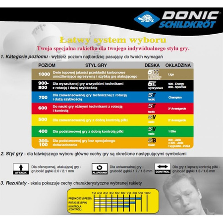 Rakietka do tenisa stołowego Donic Ovtcharov Line 800 (SSB0355)