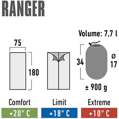 Śpiwór High Peak Ranger 180x75 cm niebiesko-granatowy (20034)